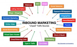 inbound-marketing-300x184